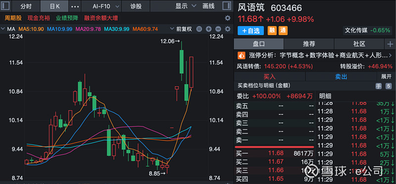 今日66只A股封板 医药生物行业涨幅最大