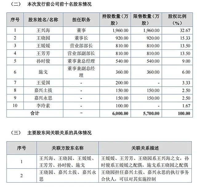 比亚迪：拟使用600亿元自有资金进行理财