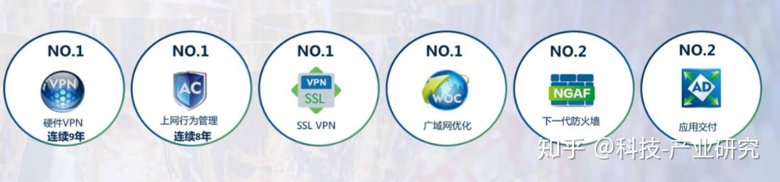 深信服获得发明专利授权：“一种资源调度的方法、系统、电子设备及介质”