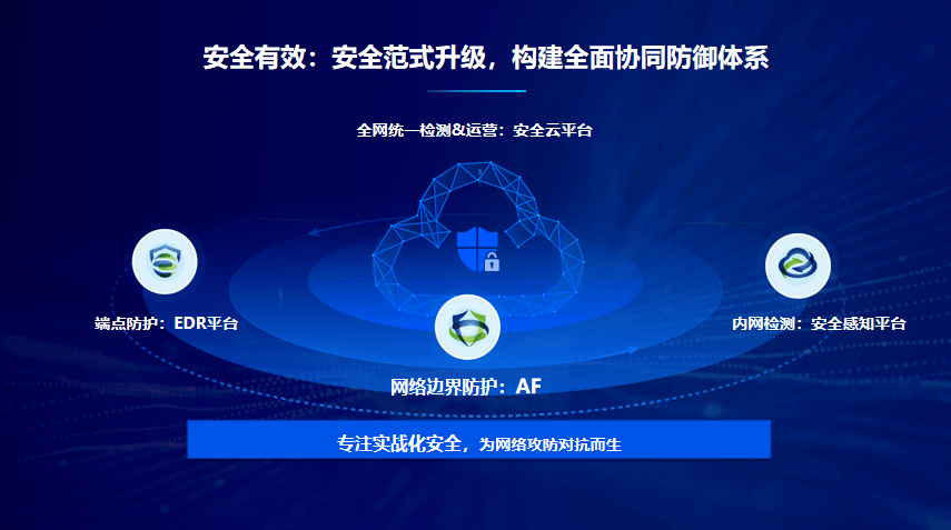 深信服获得发明专利授权:“一种资源调度的方法、系统、电子设备及介质”