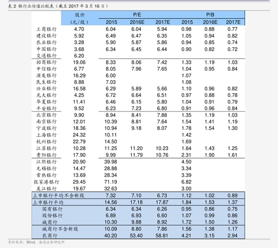 “1+1>2”成效初步实现！国泰海通首份年报出炉