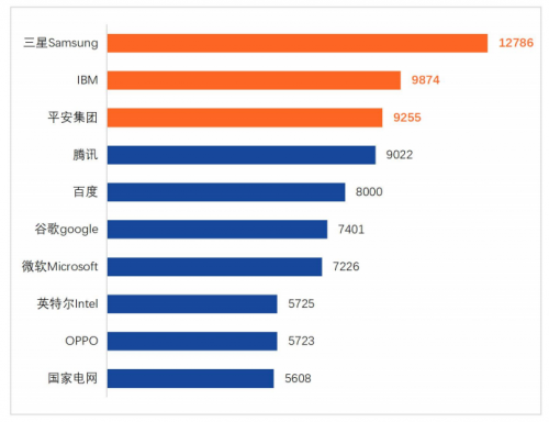 平安银行获得发明专利授权:“一种控制接口并发的方法、装置、电子设备及介质”