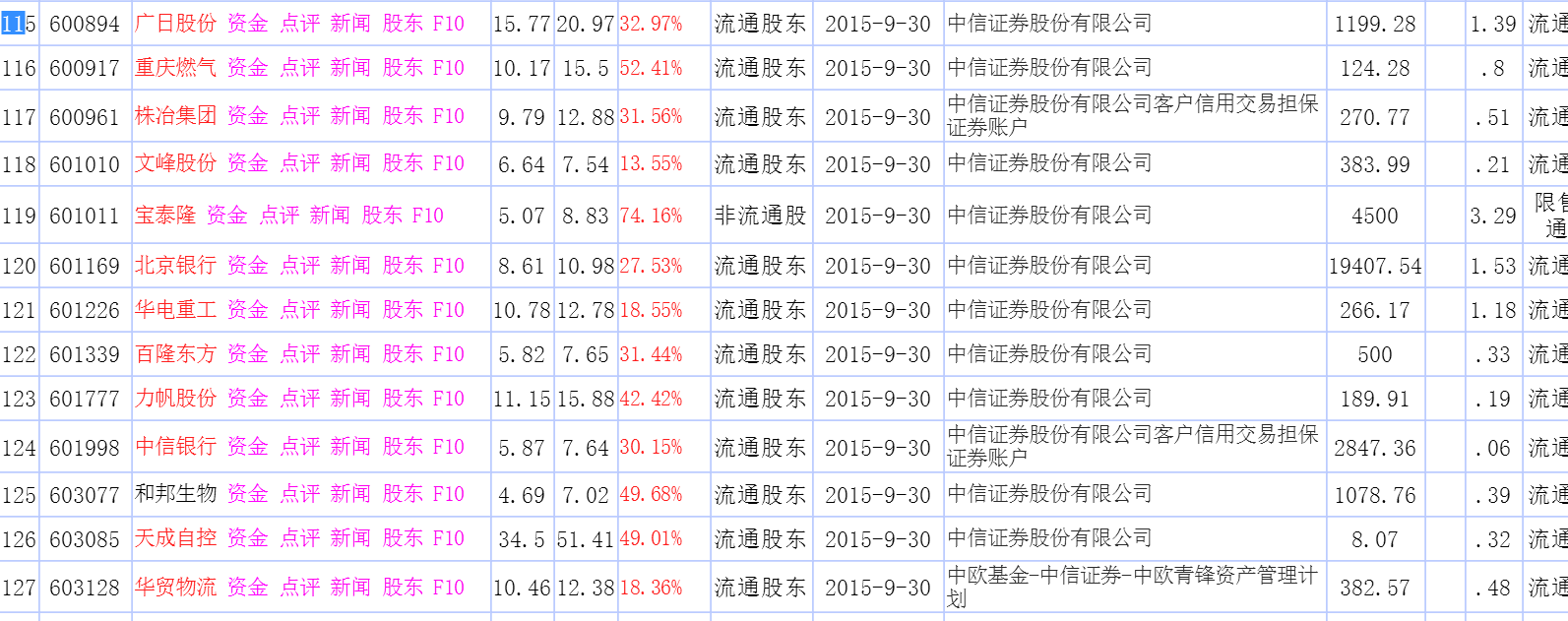北交所股票成交概况：181股上涨，115股下跌