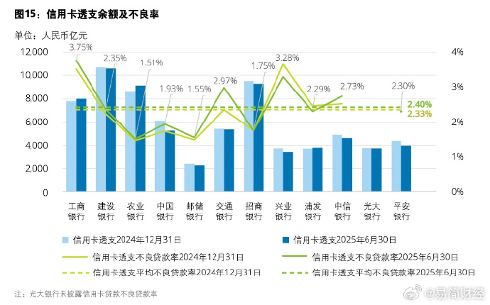 债市波动拖累非息收入！渝农商行2025年非利息净收入降近24％