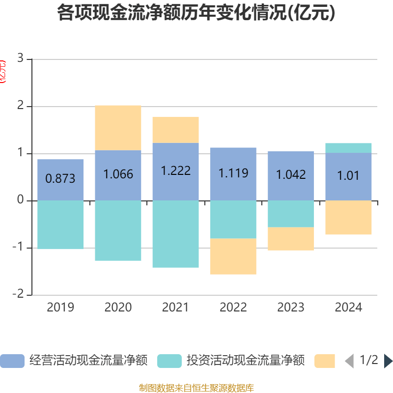 涪陵榨菜：2025年净利润同比下降3.92% 拟10派2.2元