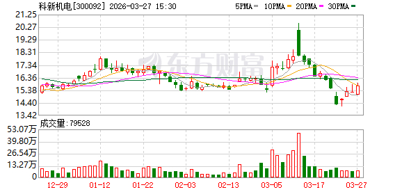 原“西南啤酒大王”,联合增持这只川股!持股市值逾9000万元!