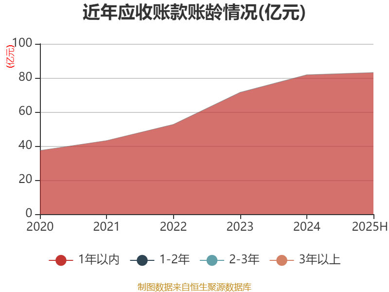 欧普康视：2025年净利润同比下降16.2% 拟10派1.32元