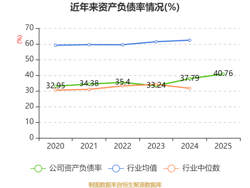 欧普康视:2025年净利润同比下降16.2% 拟10派1.32元