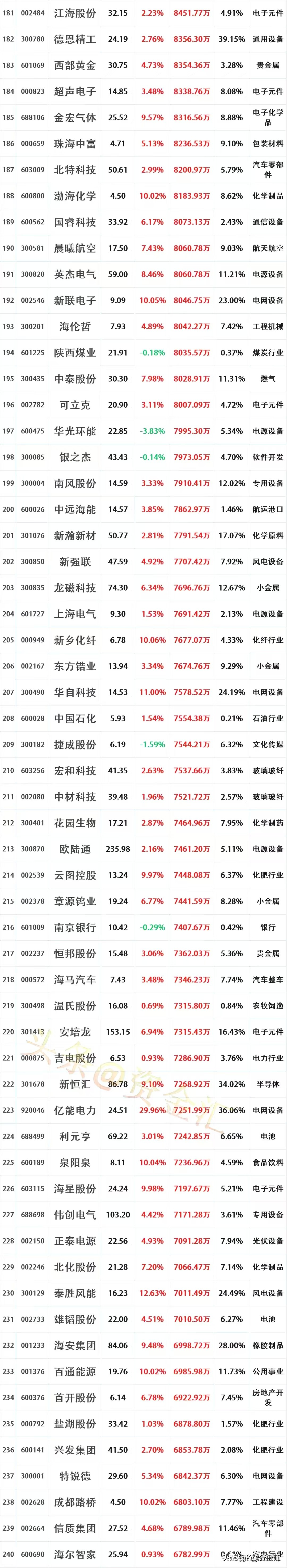 中国证券业协会：150家证券公司2025年度实现营业收入5411.71亿元