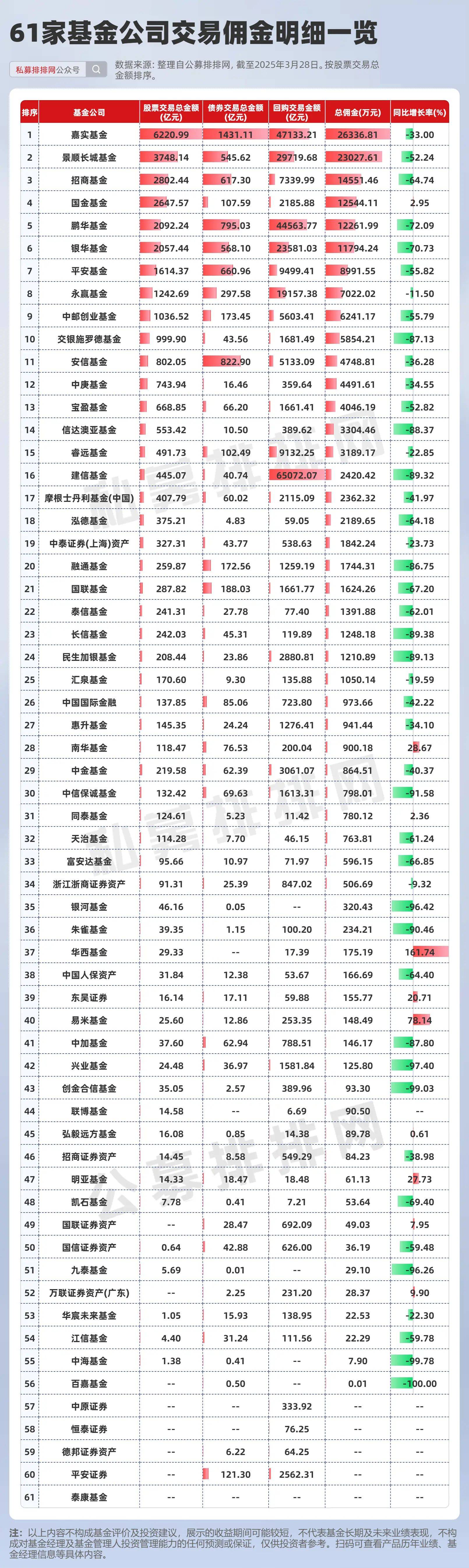 中国证券业协会：150家证券公司2025年度实现营业收入5411.71亿元
