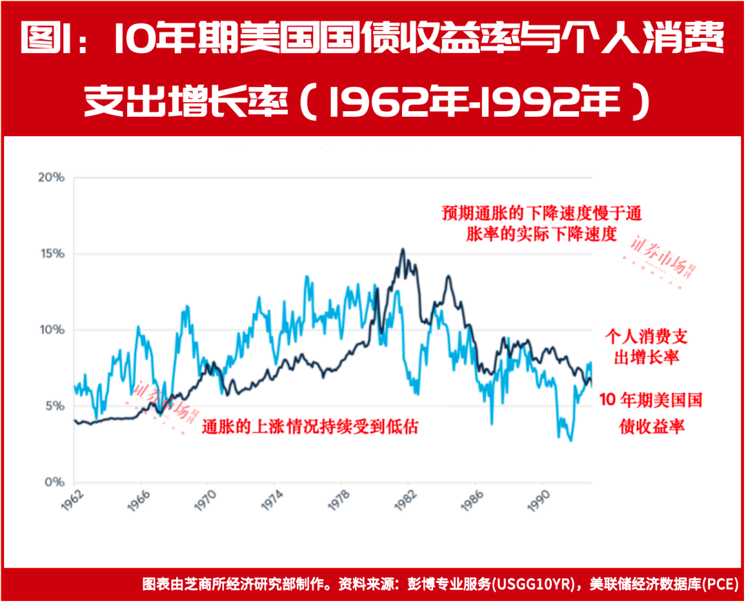 英国10年期国债收益率持平