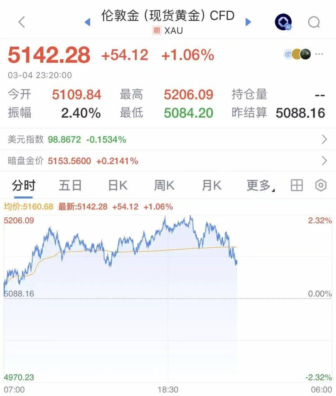 国内期货夜盘开盘多数上涨 塑料等涨超4%
