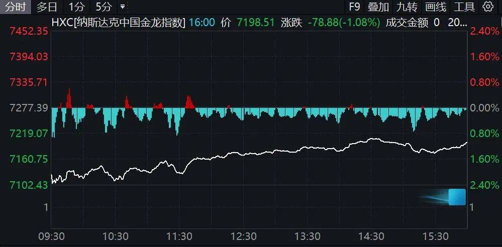 国内期货夜盘开盘多数上涨 塑料等涨超4%