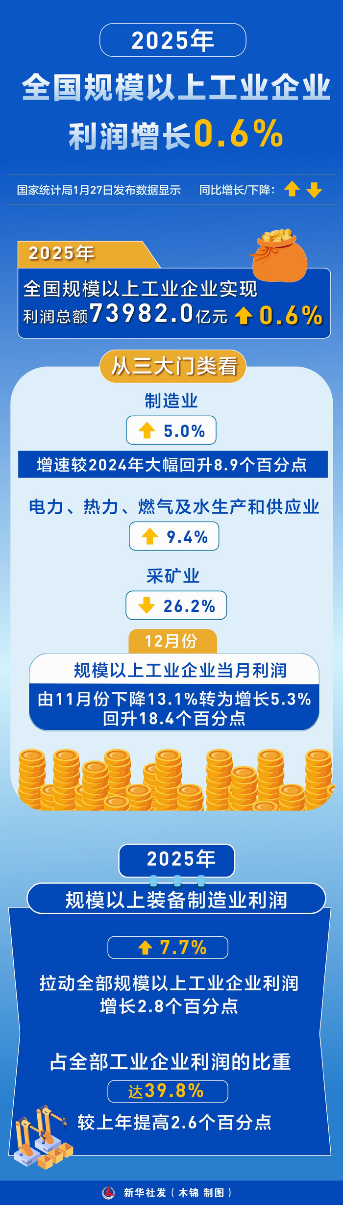 领益智造：2025年净利润同比增长30.34% 拟10派0.2元