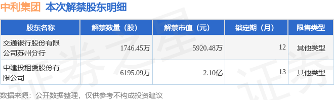 中利集团龙虎榜数据（3月27日）