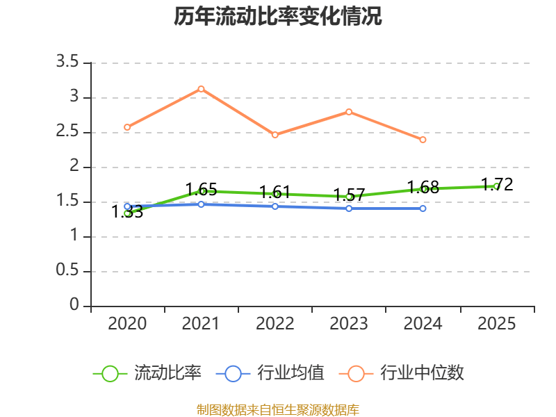 华菱线缆：2025年净利润同比增长1.05% 拟10派0.65元
