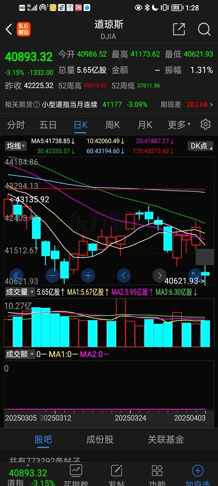 中东再生变数，美股连跌5周！明天，A股会怎么走？