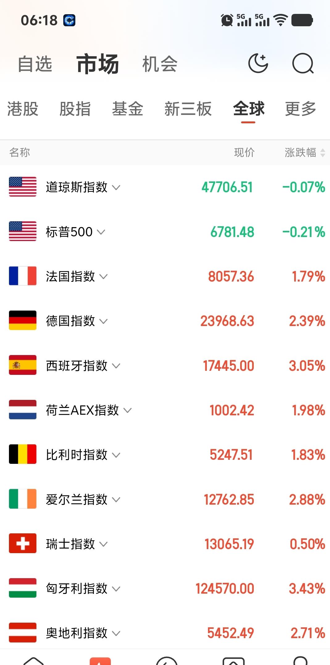 中东再生变数，美股连跌5周！明天，A股会怎么走？