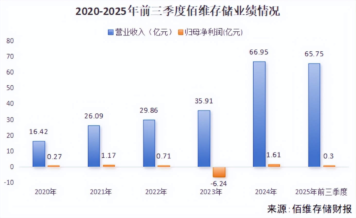 佰维存储发生12笔大宗交易 合计成交8287.42万元