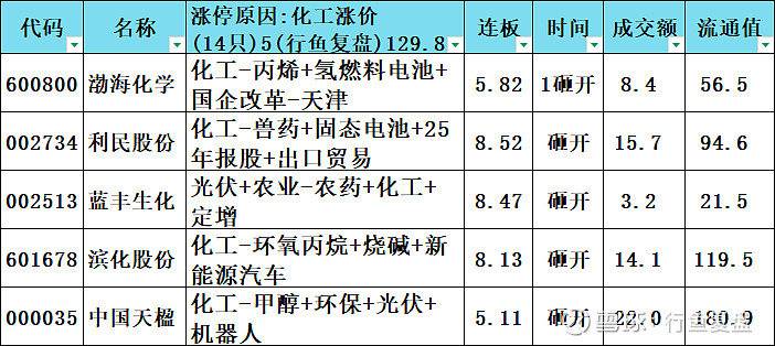 辽宁能源龙虎榜数据（3月27日）