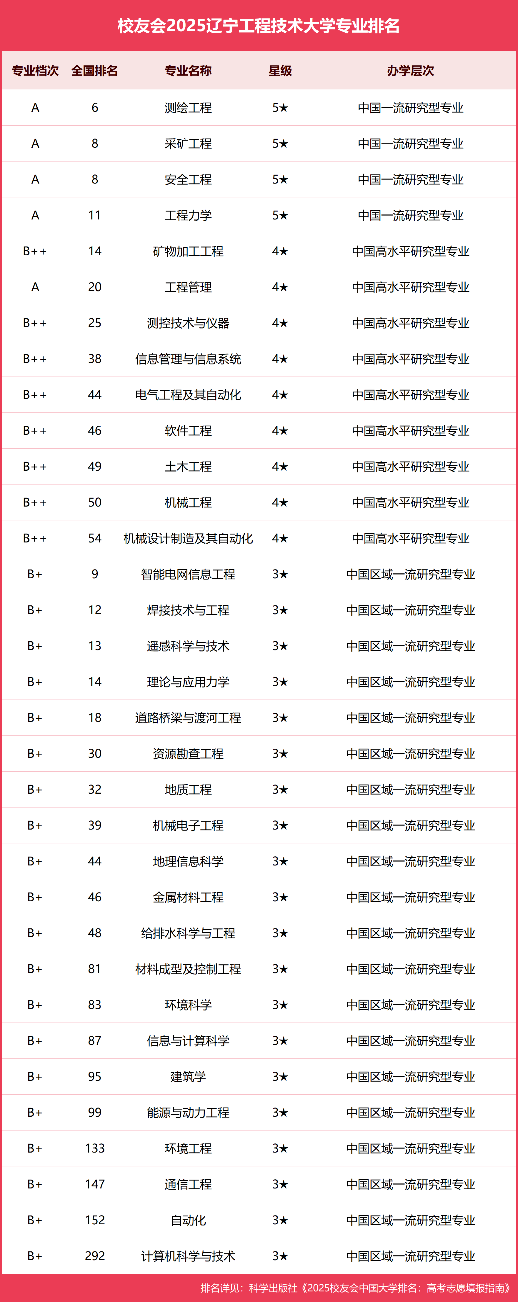 辽宁能源龙虎榜数据(3月27日)