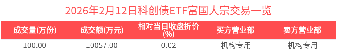 京沪高铁大宗交易成交2.54亿元，卖方为机构专用席位