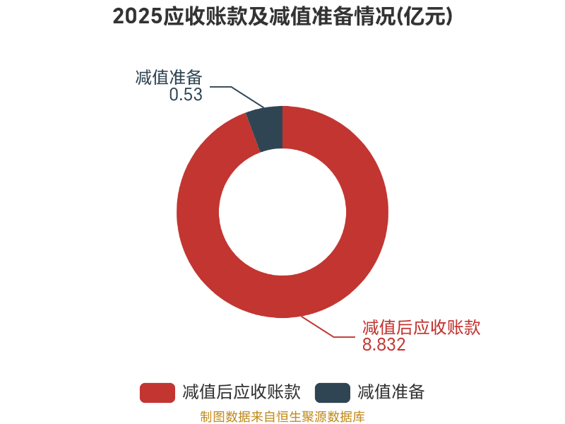 联泓新科:2025年净利润同比增长30.4% 拟10派0.7元