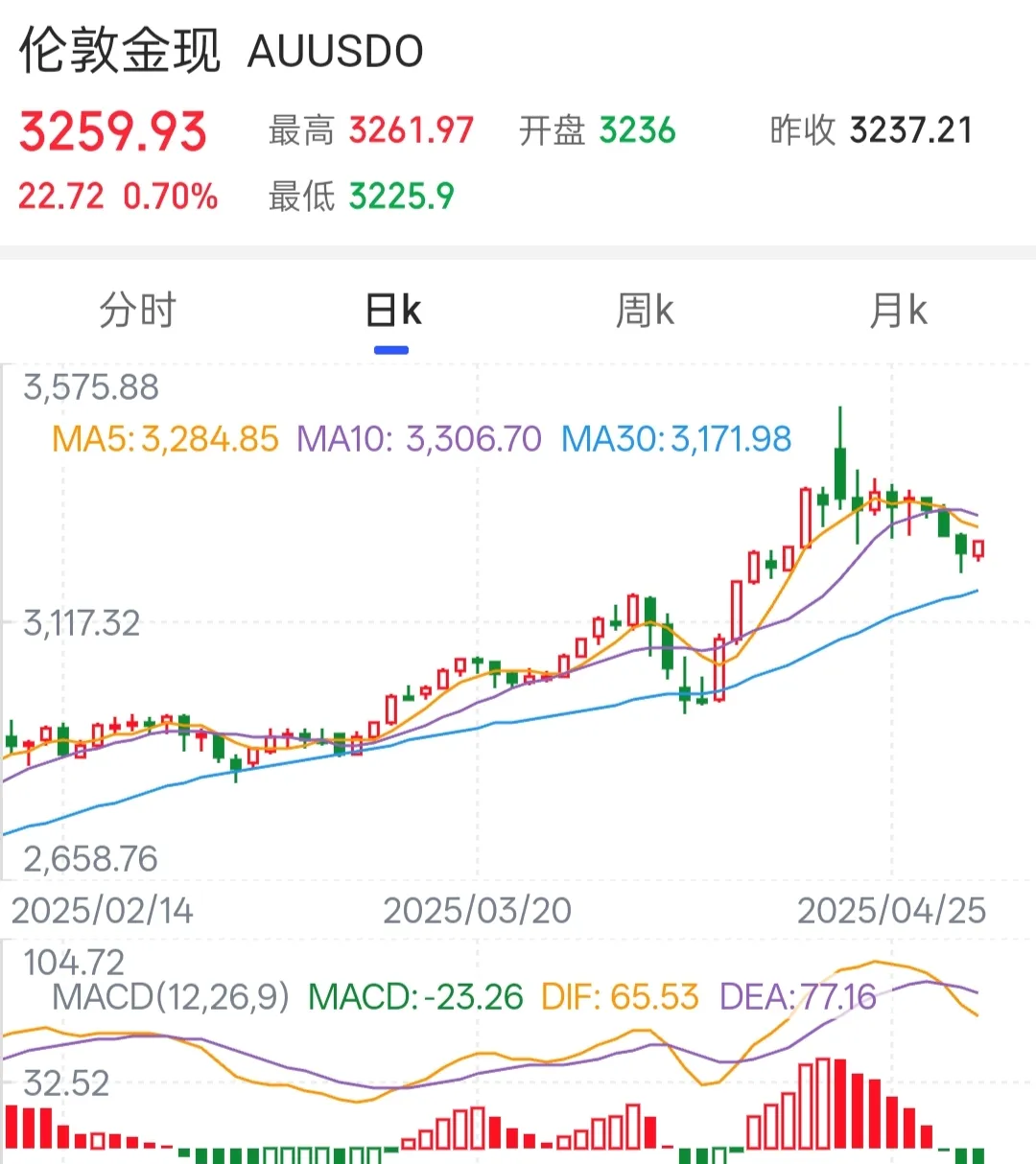 过去20年阿塞拜疆累计吸引投资超3500亿美元
