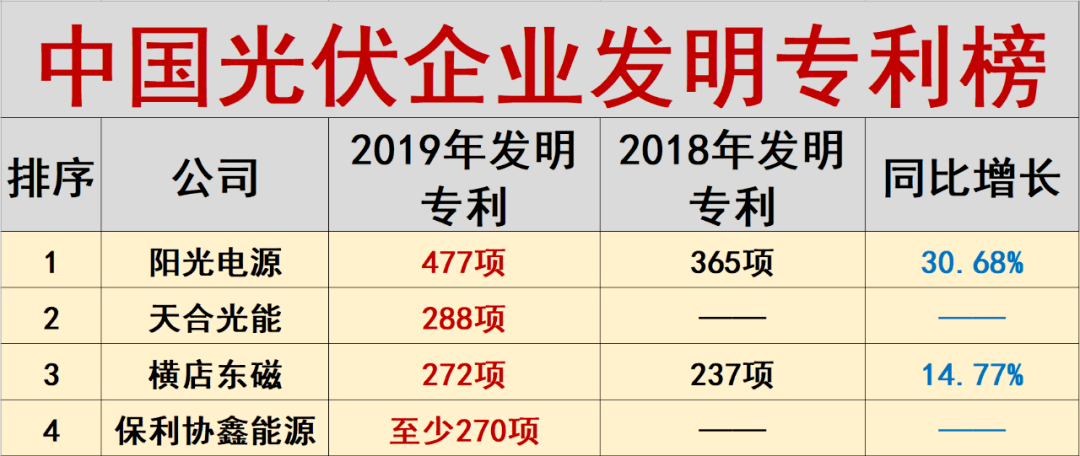 阿特斯获得发明专利授权:“一种高折射率封装胶膜及其制备方法和应用”