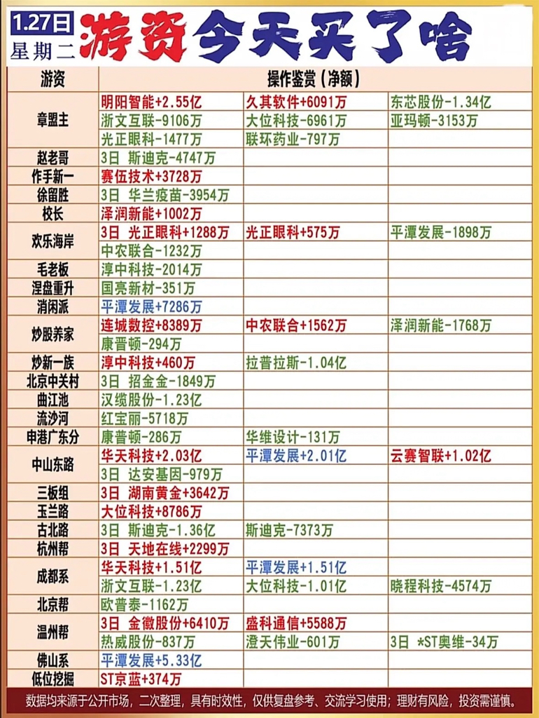 东方新能3月27日龙虎榜数据