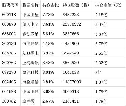 【ETF观察】3月27日股票指数ETF净流出8.61亿元