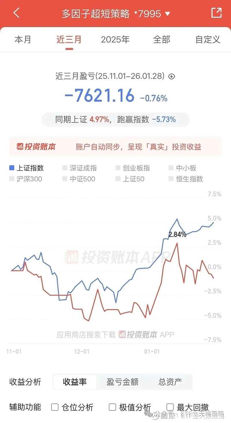【ETF观察】3月27日股票指数ETF净流出8.61亿元