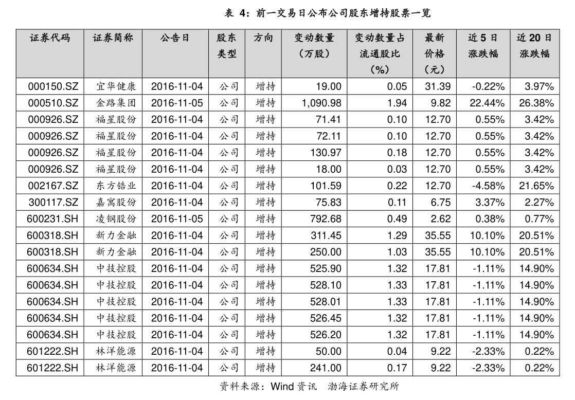 【ETF观察】3月27日股票指数ETF净流出8.61亿元