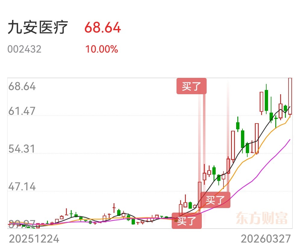 双鹭药业录得4天3板