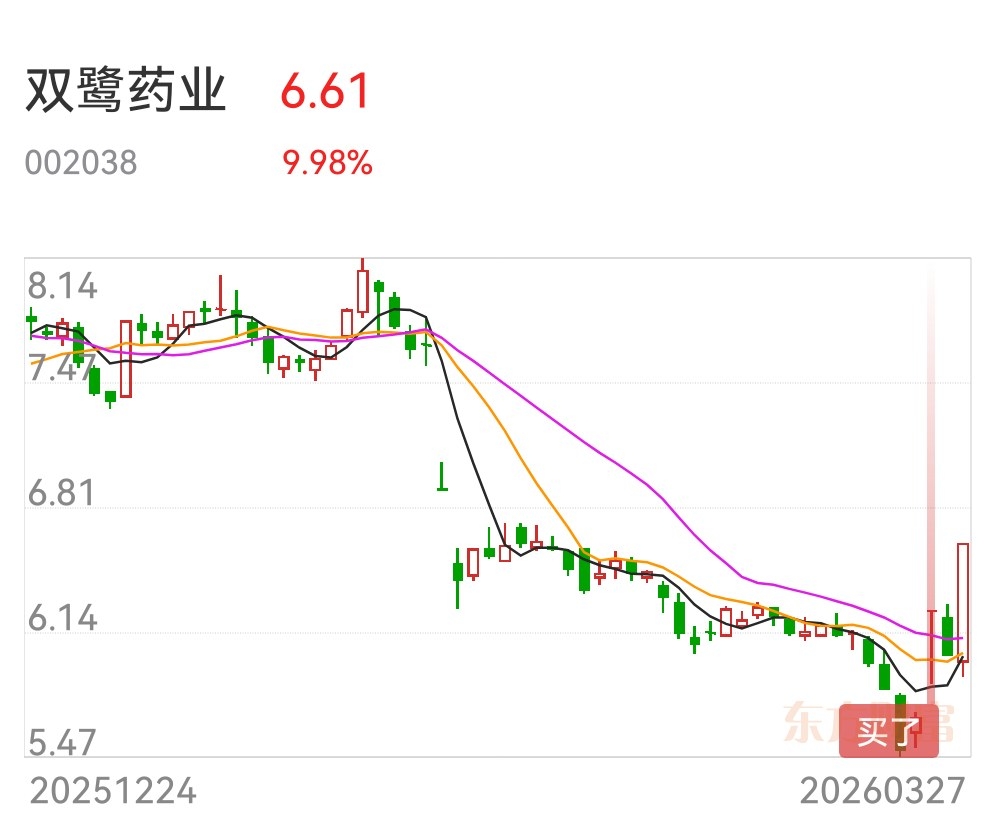 双鹭药业录得4天3板