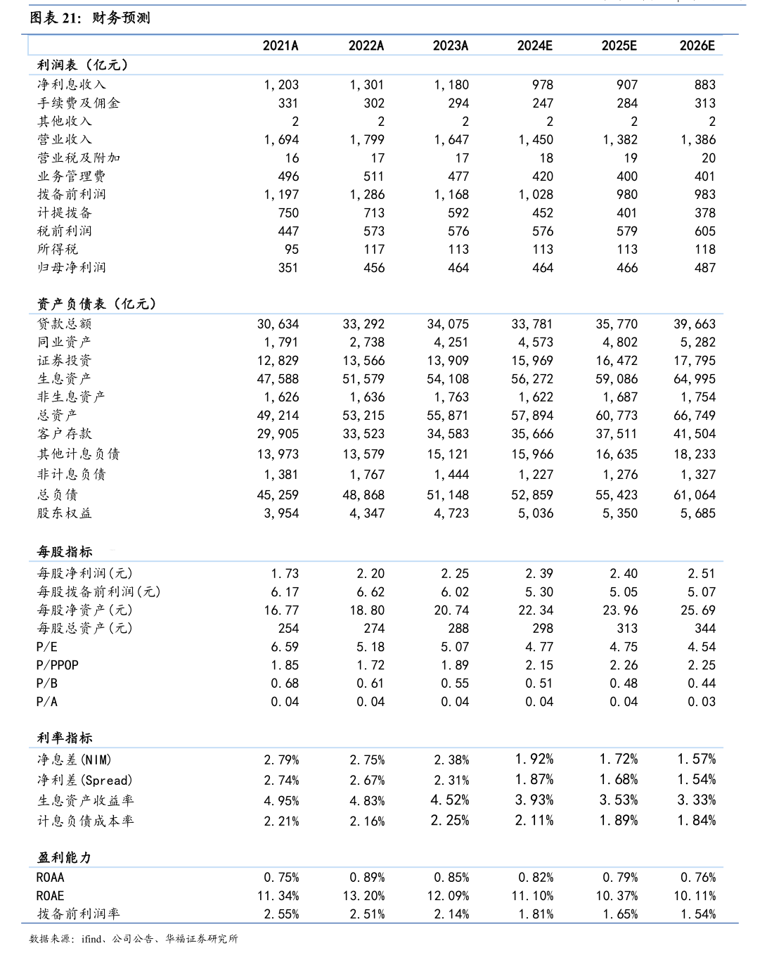 恒锋工具：距离“锋工转债”停止转股日仅剩半个交易日