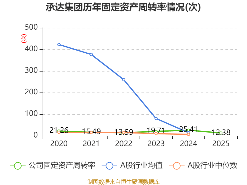 中国石油:2025年净利润同比下降4.5% 拟每股派发现金红利0.25元