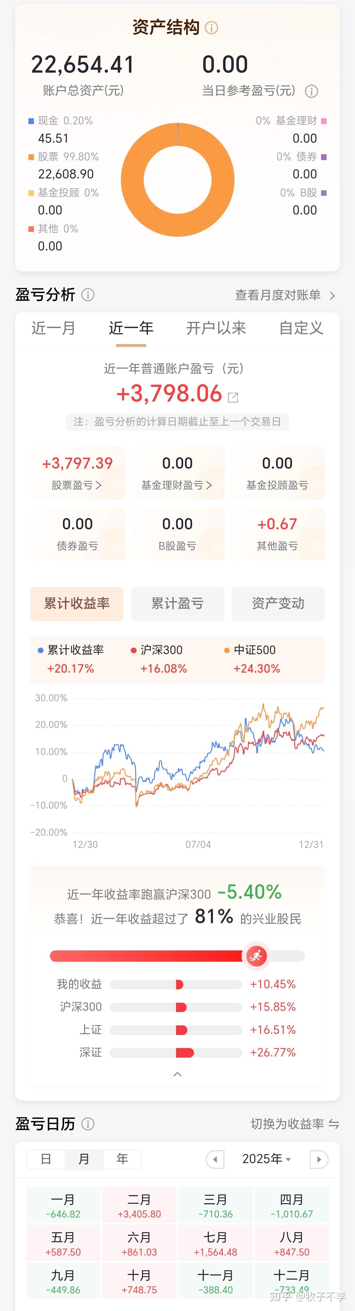 中国石油:2025年净利润同比下降4.5% 拟每股派发现金红利0.25元