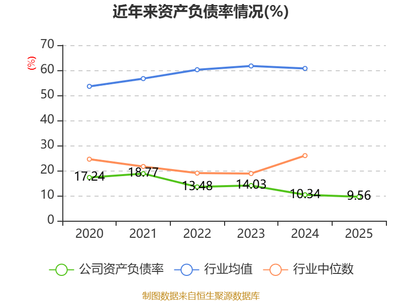 中国石油：2025年净利润同比下降4.5% 拟每股派发现金红利0.25元