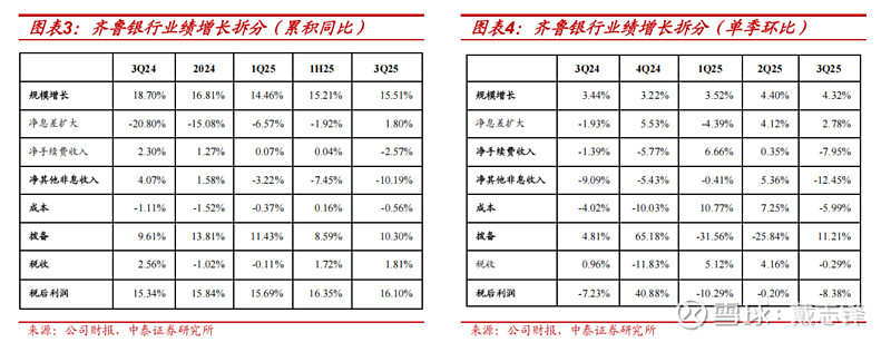 和泰机电(001225)2025年年报简析:净利润同比下降40.73%,三费占比上升明显