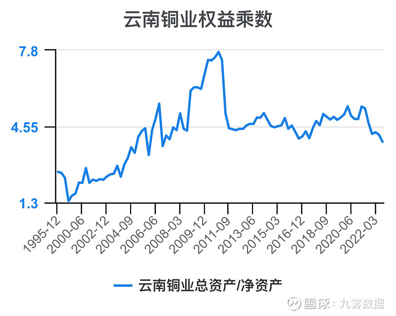 云南铜业（000878）2025年年报简析：增收不增利